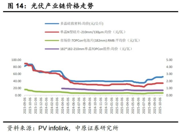 （开端：华夏证券研报）