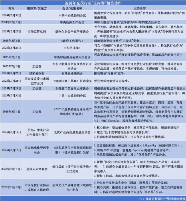 光伏破局：全面诊治期的“反内卷”攻坚与价值重构
